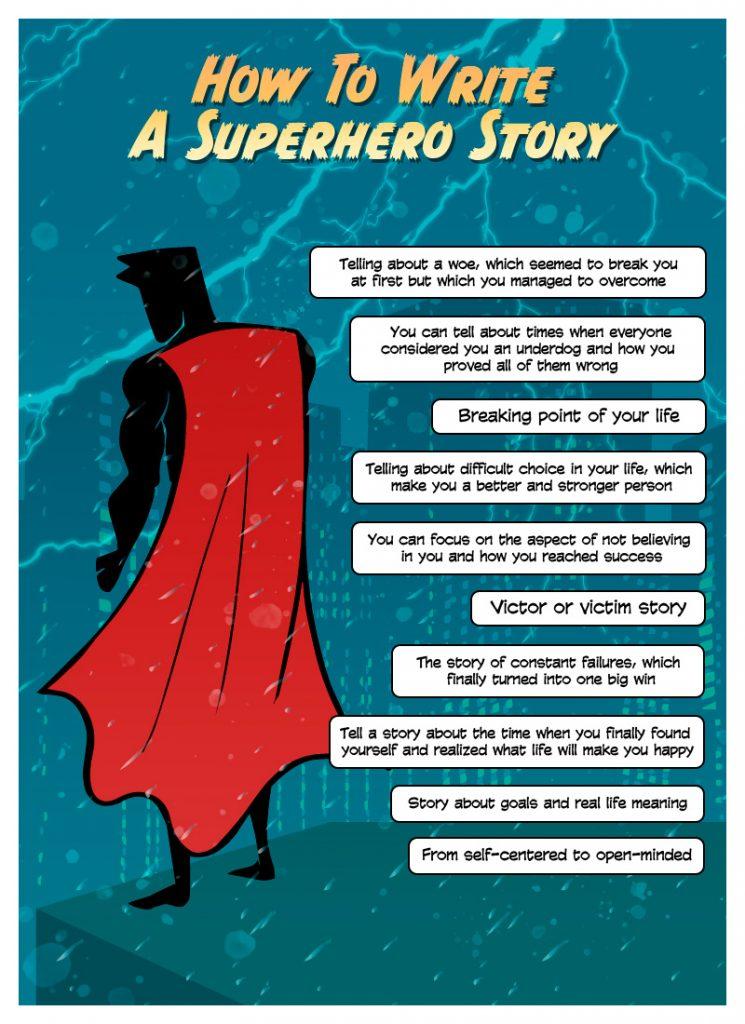super hero essay ideas